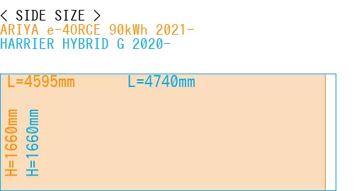 #ARIYA e-4ORCE 90kWh 2021- + HARRIER HYBRID G 2020-
